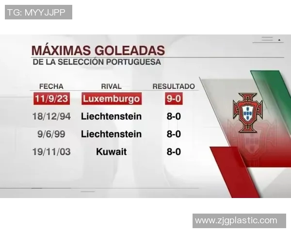 葡萄牙与卢森堡足球赛精彩比分揭晓赛后分析与精彩瞬间回顾