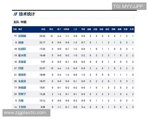 中国男篮与克罗地亚精彩对决全场录像回放及赛后分析 中国男篮与克罗地亚精彩对决全场录像回放及赛后分析