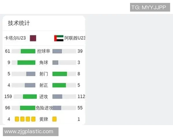 卡塔尔与阿联酋足球对决赔率分析及赛前预测