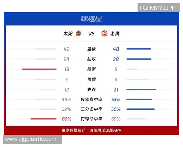 鹈鹕对战太阳比赛分析及大小分预测详解 鹈鹕对战太阳比赛分析及大小分预测详解