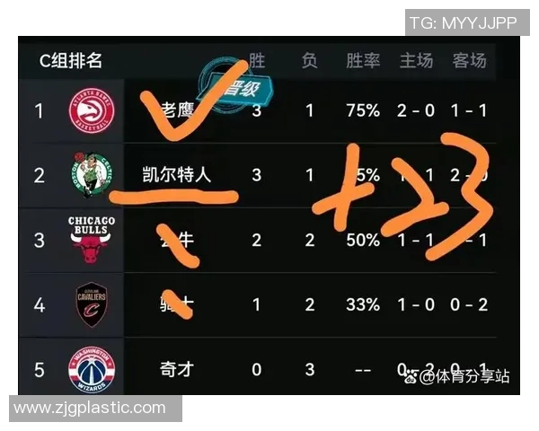 2017年NBA骑士与老鹰精彩对决录像回顾与赛后分析 2017年NBA骑士与老鹰精彩对决录像回顾与赛后分析