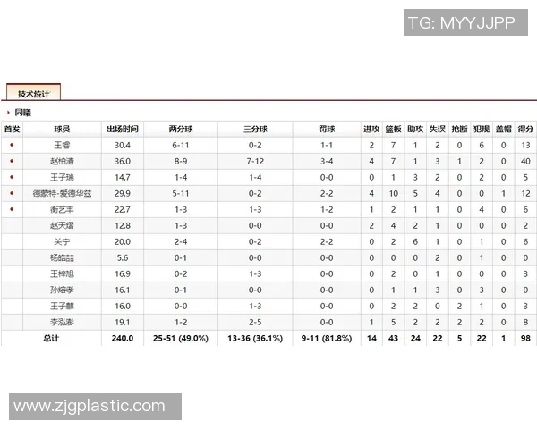 篮球意识实力榜单权威发布揭示顶尖球员的潜力与表现分析 篮球意识实力榜单权威发布揭示顶尖球员的潜力与表现分析