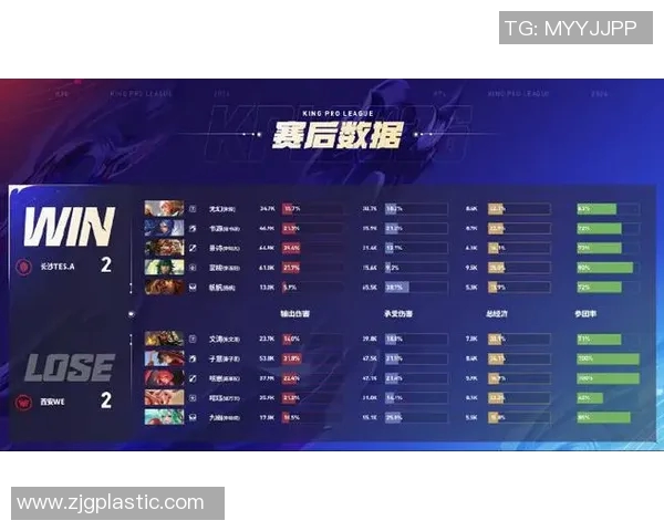 DOTA2灵活性排名新变革TES团队创新高引发热议 DOTA2灵活性排名新变革TES团队创新高引发热议